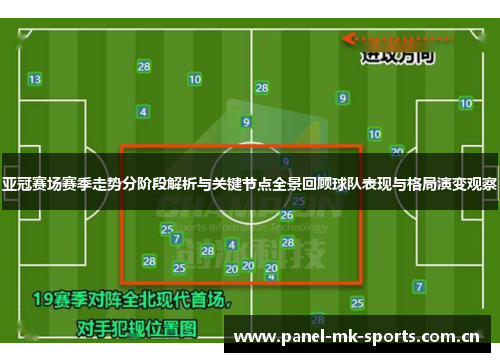 亚冠赛场赛季走势分阶段解析与关键节点全景回顾球队表现与格局演变观察